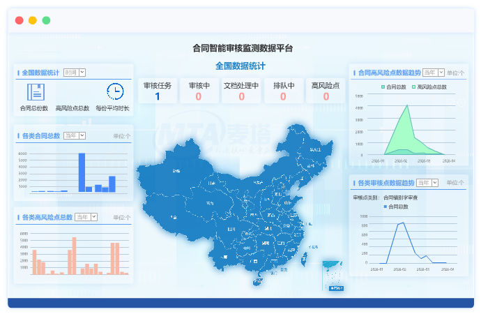 在线考试系统