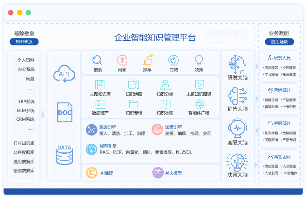 课程定制开发